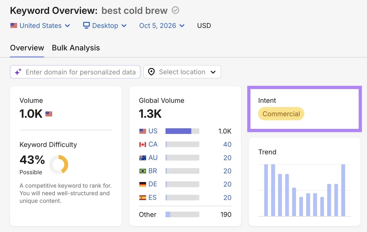 词条“best cold brew”的关键词概览报告,展示商业意图。