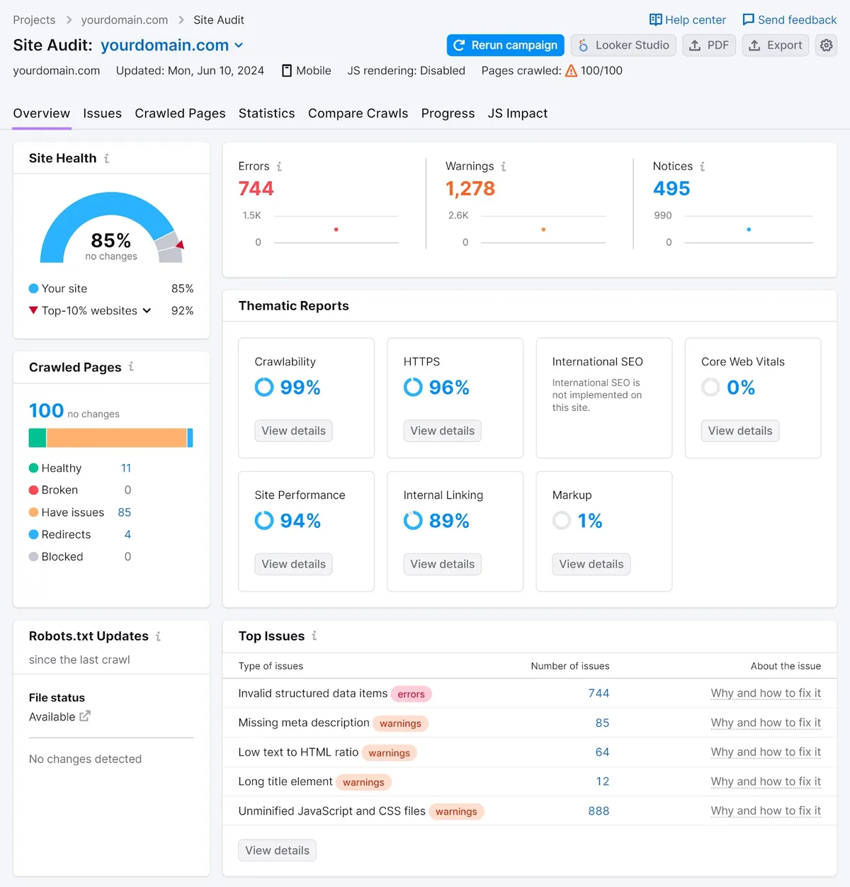 Site Audit 工具的“Overview”标签页，显示所有小组件