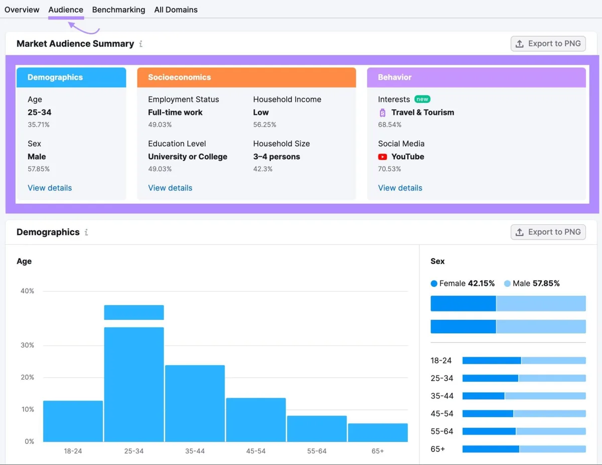 Market Explorer 受众仪表盘