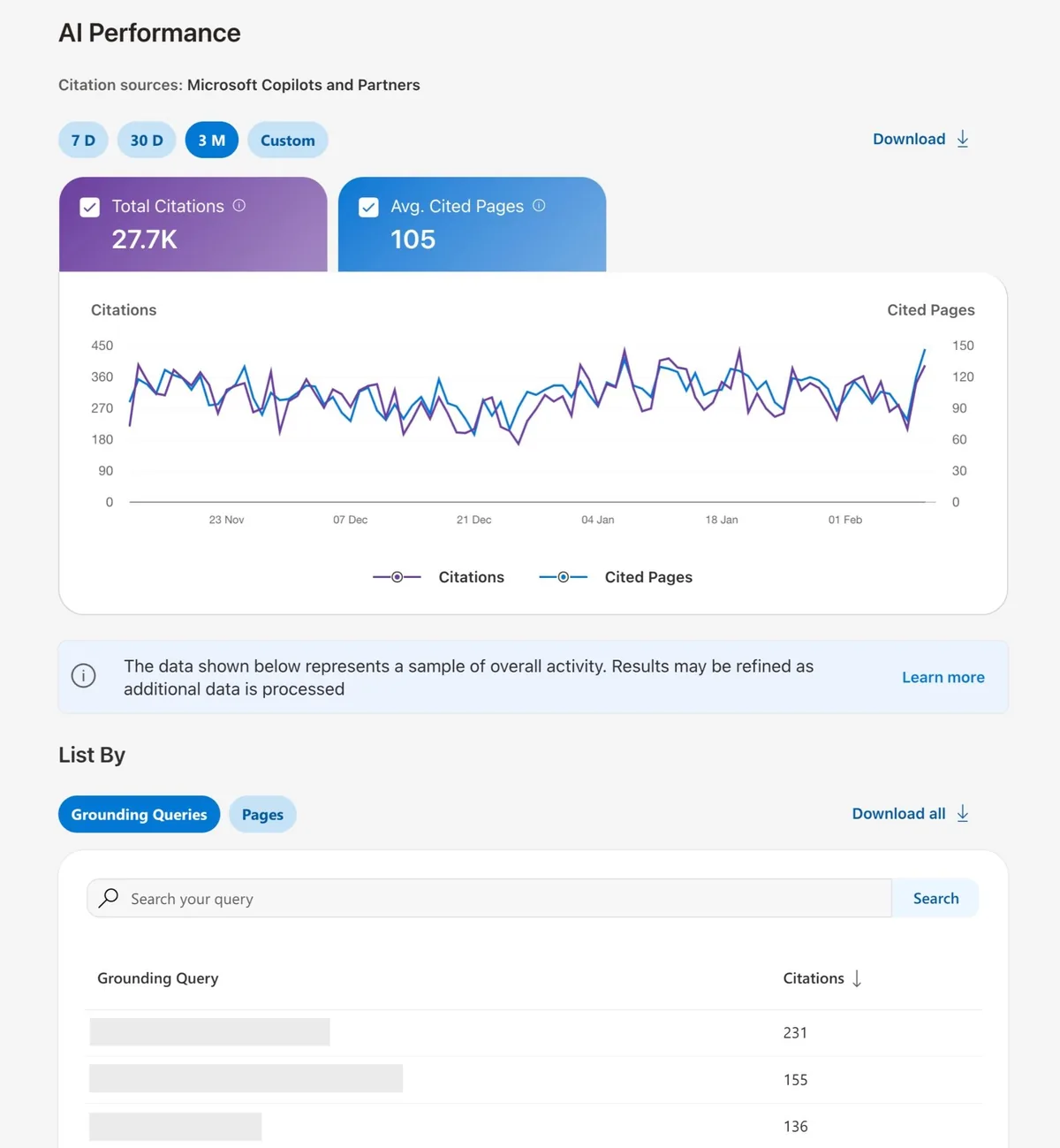 Bing 上的 AI 表现报告,展示总引用数、平均被引页面数以及基础查询列表等指标。