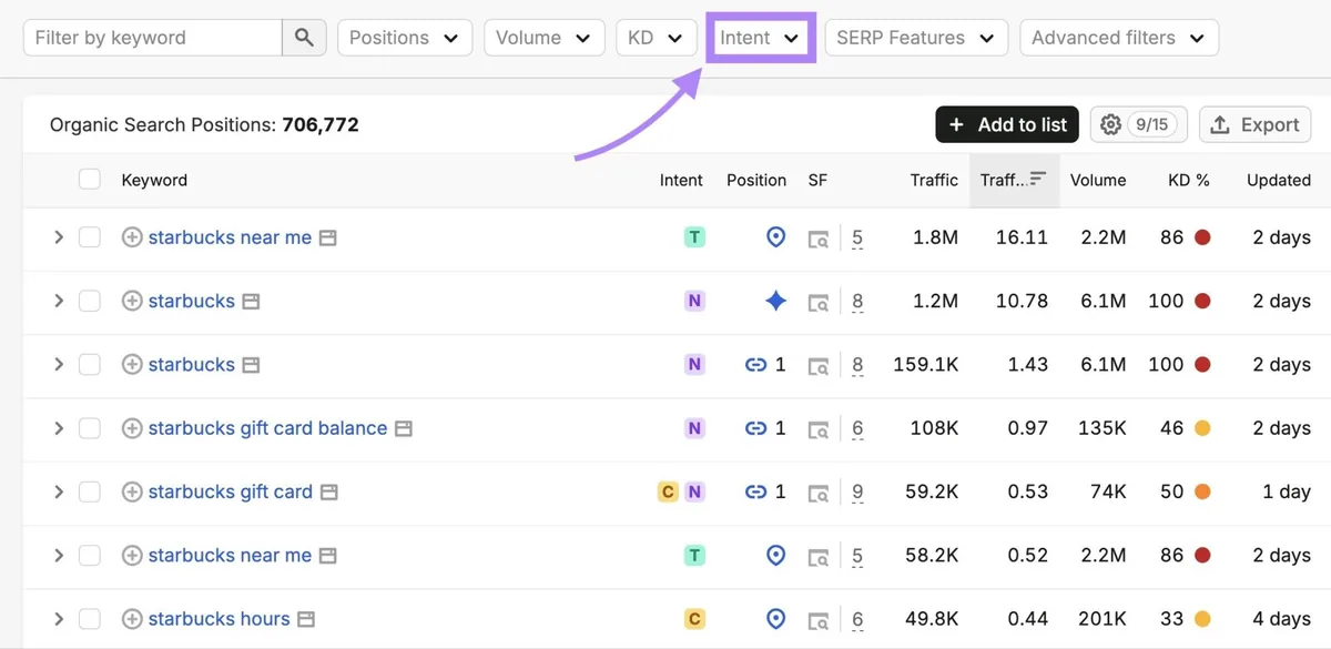 Organic Rankings 工具上高亮“Intent”筛选器。