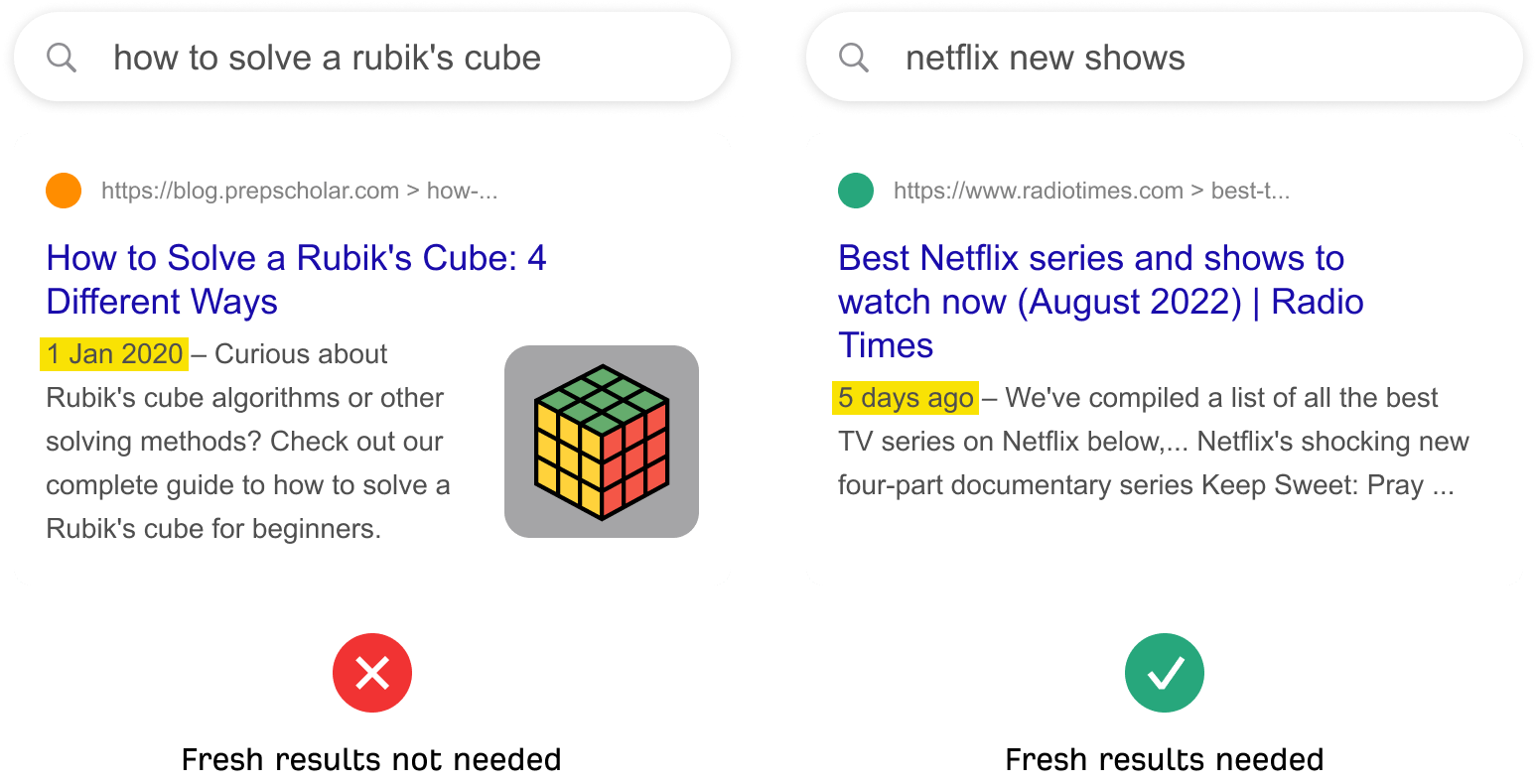 展示时效性在 Google 搜索结果中是依赖查询的排名因素的示例
