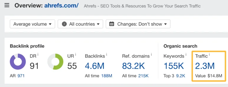 自然搜索流量与价值数据,来自 Ahrefs' Site Explorer