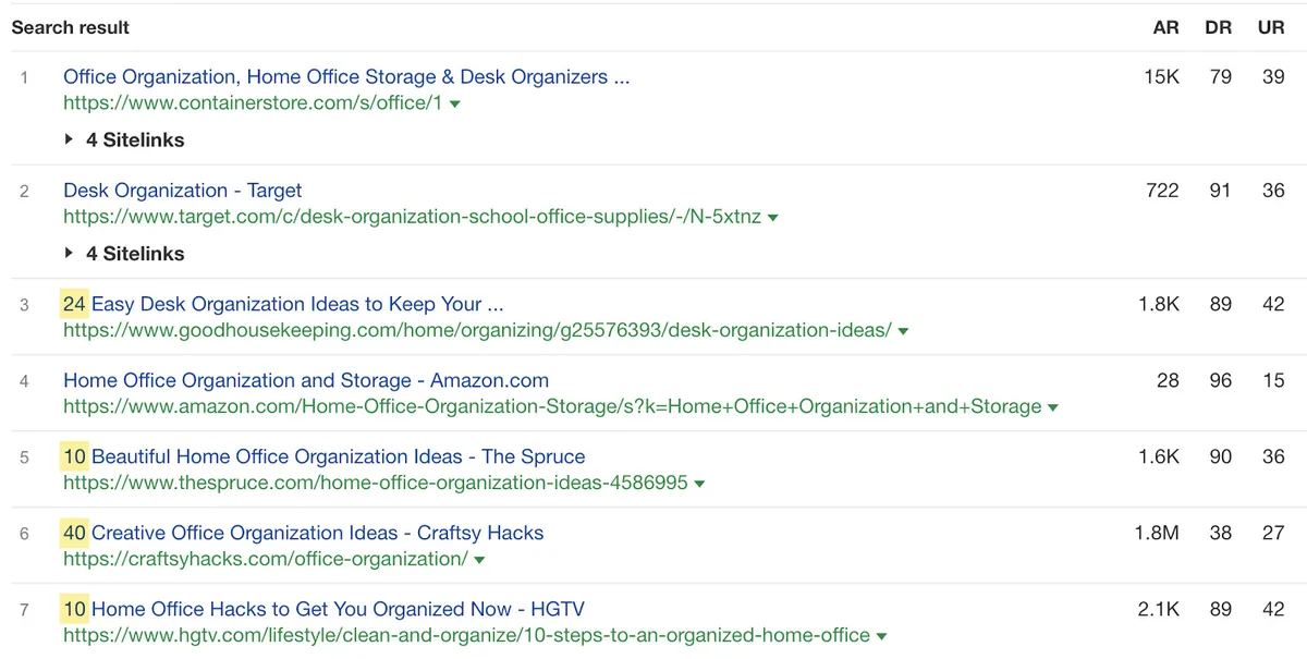 'office organization' 的大多数热门搜索结果都是清单式文章。