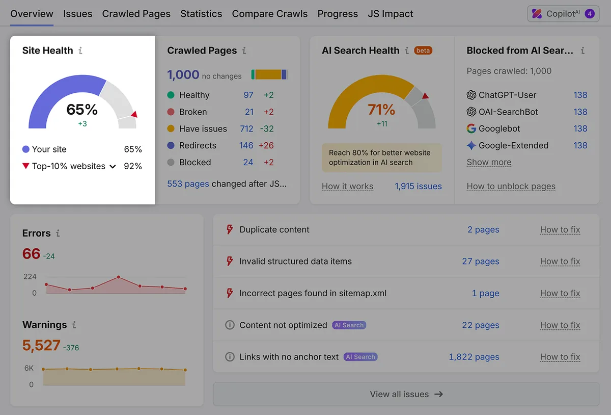 Semrush Site Audit 仪表盘显示网站健康状况、已抓取页面、AI 搜索健康状况和问题摘要