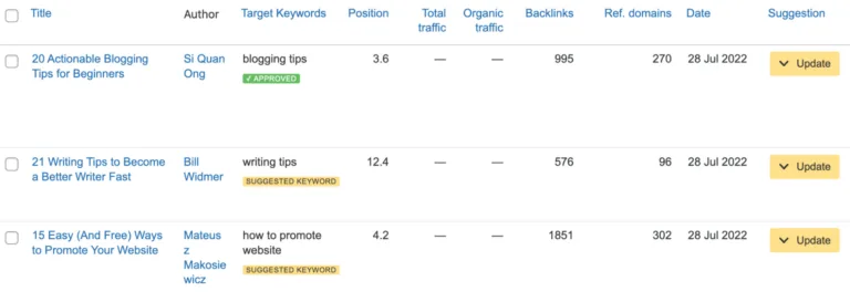 Ahrefs 免费 WordPress SEO 插件给出的内容审计报告