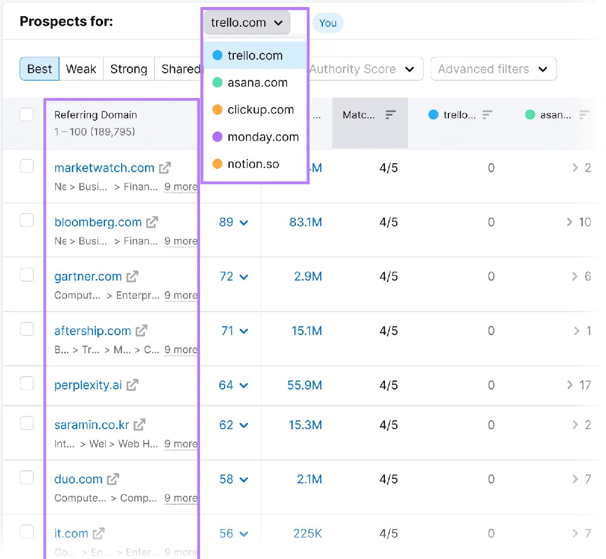 Backlink Gap 表格展示潜在域名，过滤选项和“Referring Domains”列高亮。