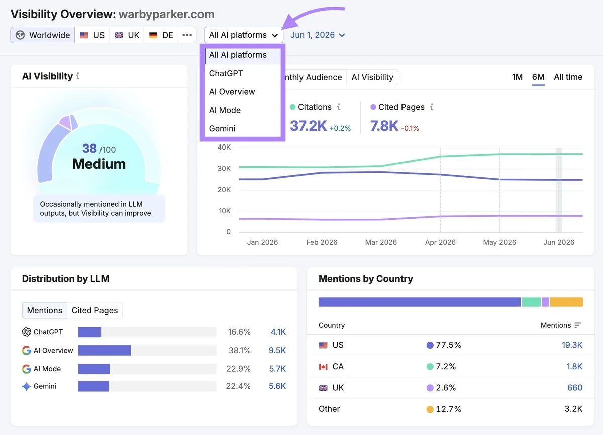 Visibility Overview 报告,已打开“AI platforms”选择器下拉菜单。