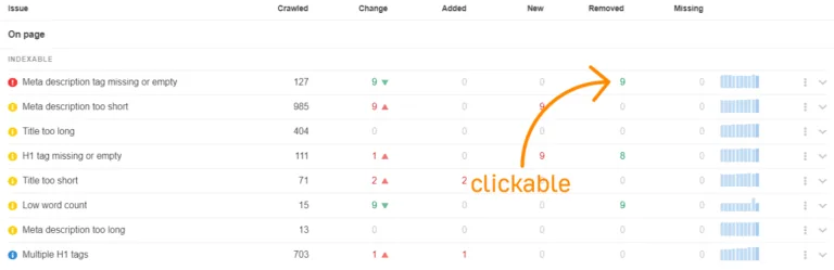 Site Audit 变更可点击