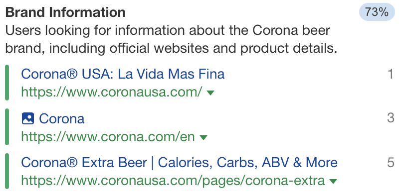 搜索意图变化,主导意图:Corona 啤酒品牌信息,来自 Ahrefs' Keywords Explorer