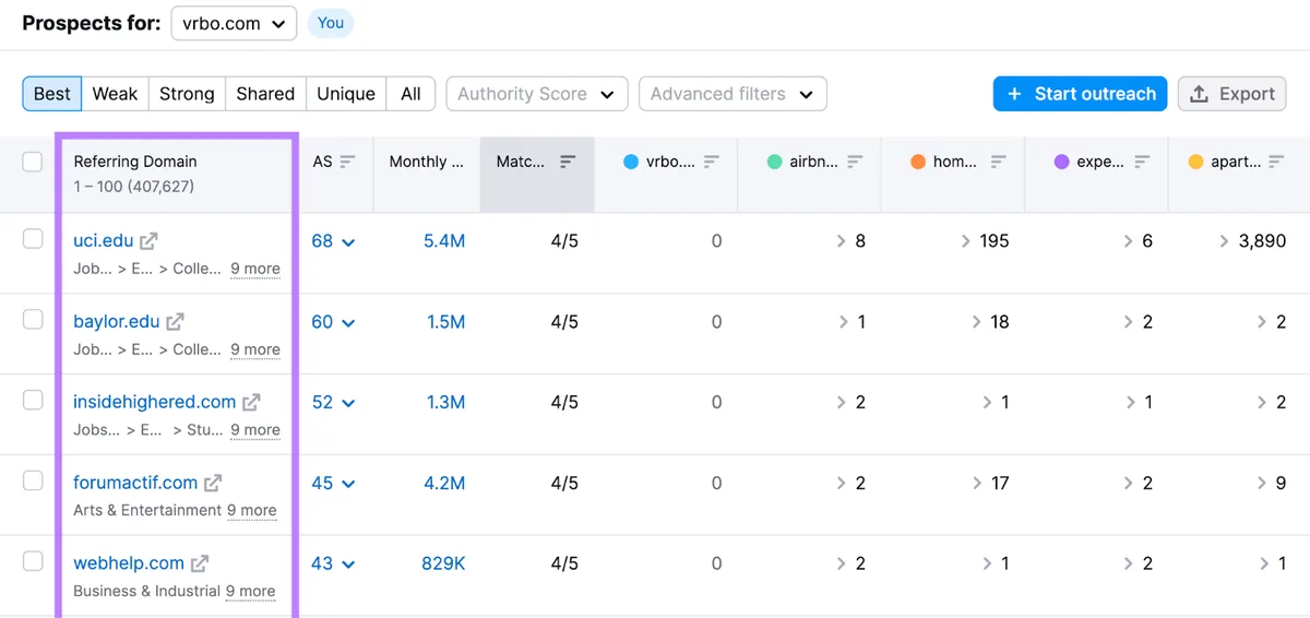 Prospects for 表格,突出显示 Referring Domain 列