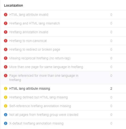 通过 Ahrefs 的 Site Audit 发现的本地化问题