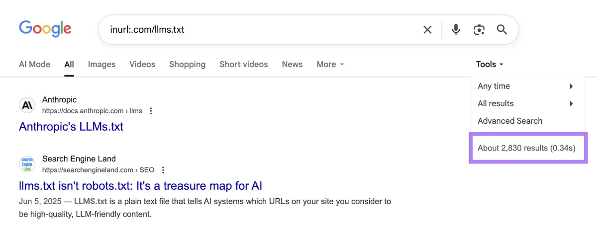 在 Google 上搜索 inurl:.com/llms.txt 显示 2,830 条结果。