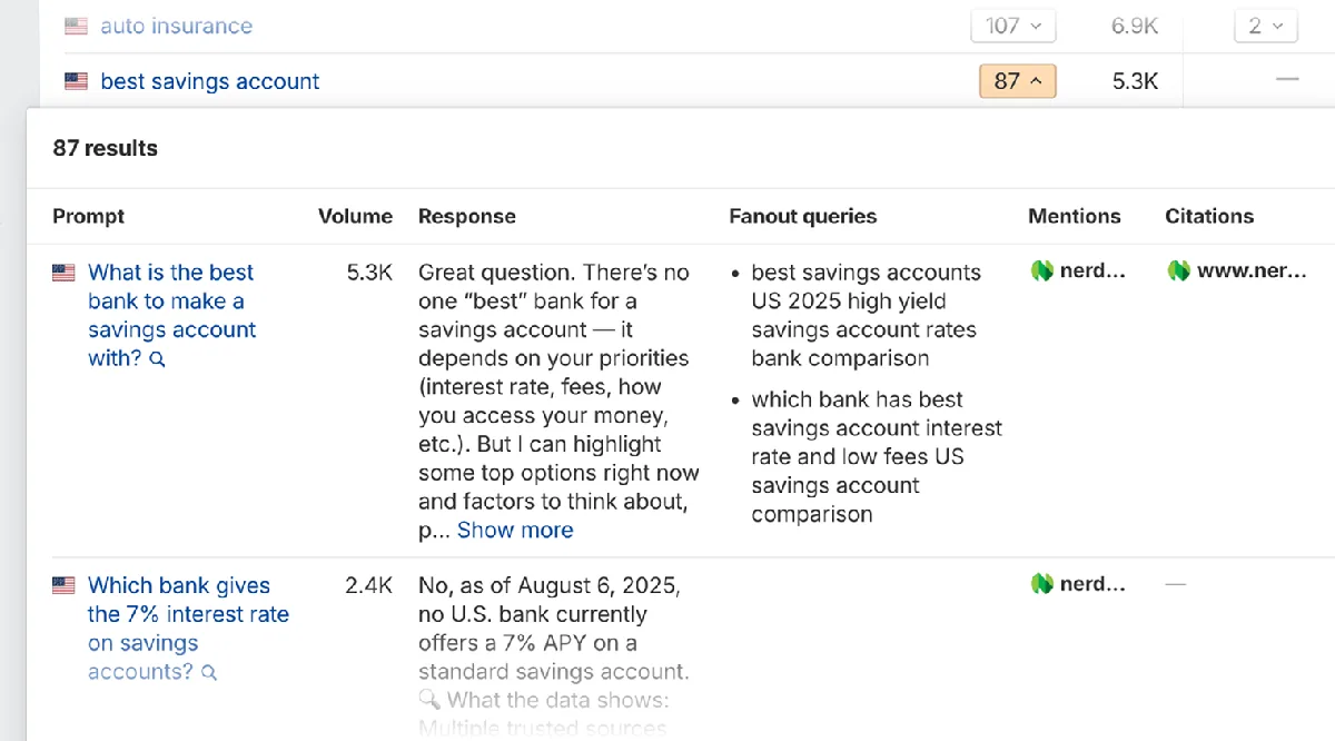 Brand Radar 中展开的 'best savings account' 主题,以表格显示 87 条结果,包含各个提示词及其搜索量、AI 回答、展开查询,以及被提及和被引用的品牌