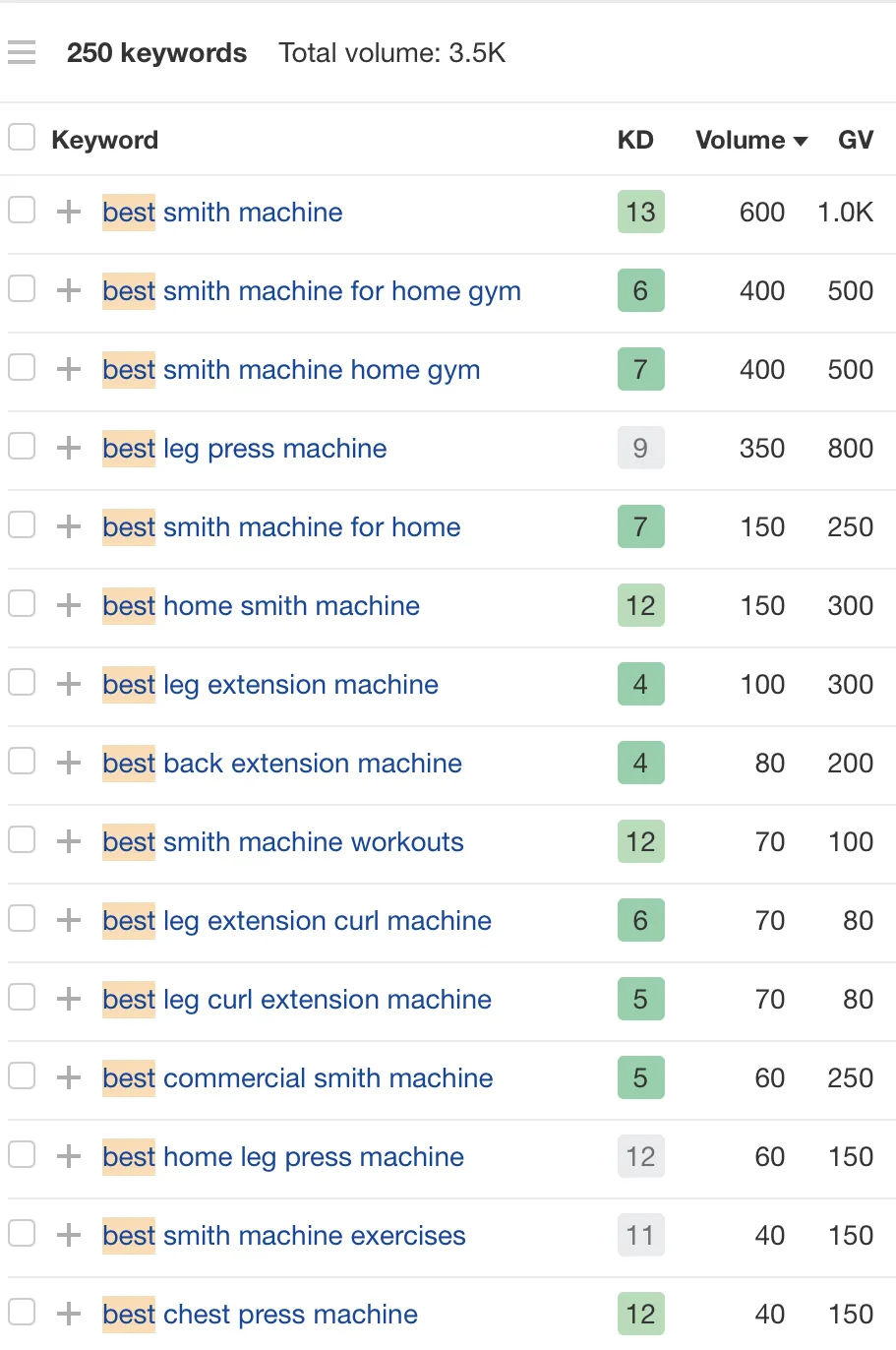 通过 Ahrefs 的 Keywords Explorer,应用“Include”过滤器后的健身器械列表