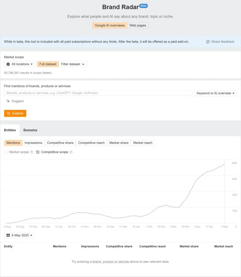 在 Ahrefs Brand Radar 中查看所有出现 AIO 的关键词