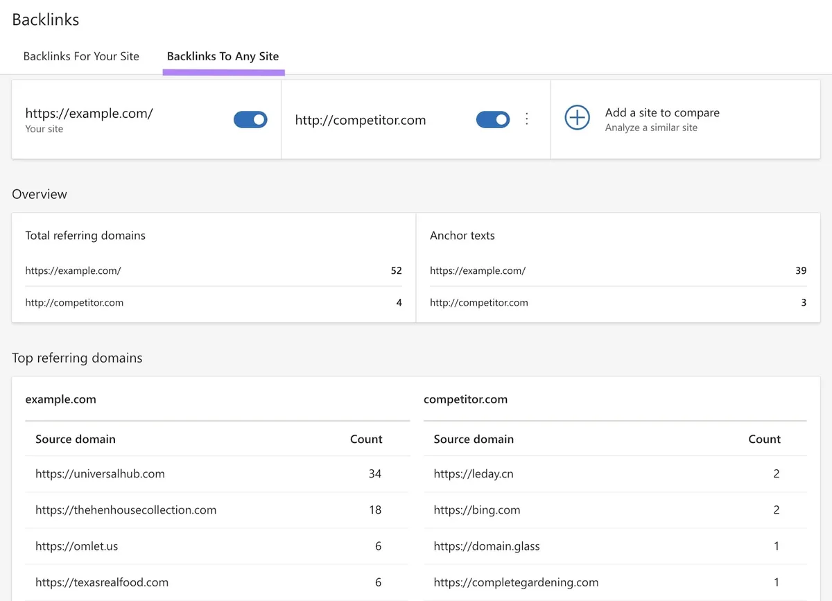 Bing Webmaster Tools 上的“指向任意网站的反向链接”标签页,显示某个域名和选定竞争对手的反向链接数据。