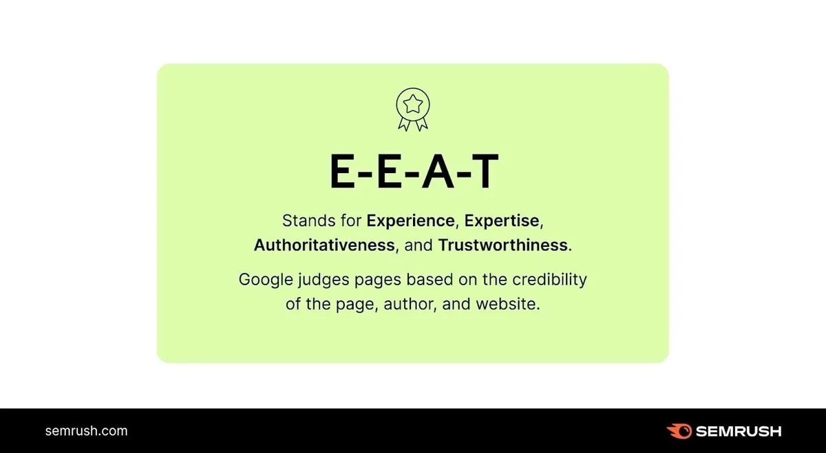 Semrush 信息图,解释“E-E-A-T”代表什么。