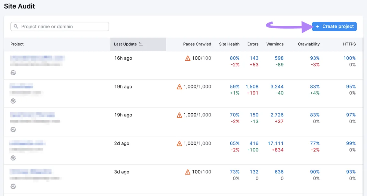 在 Site Audit 工具中创建项目