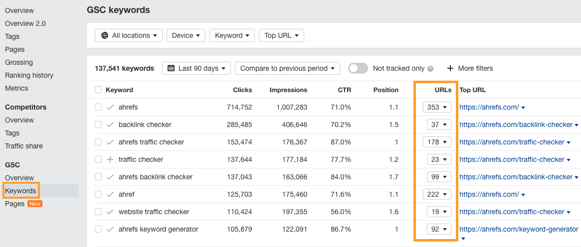 Ahrefs 的 Rank Tracker 报告,显示根据 GSC 有多少个 URL 对某一关键词有排名。