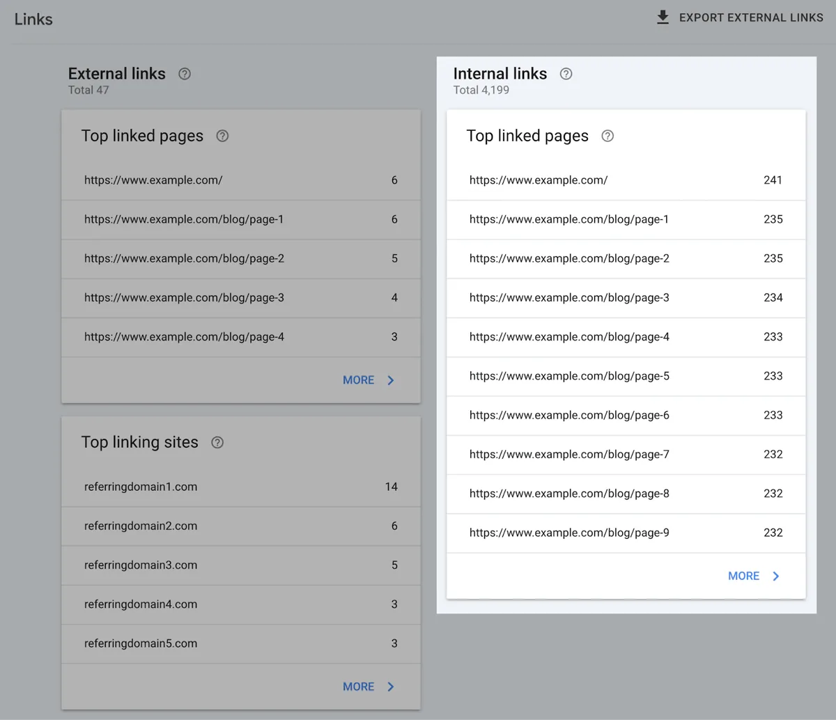 Google Search Console 的 Links 报告中的内部链接数据
