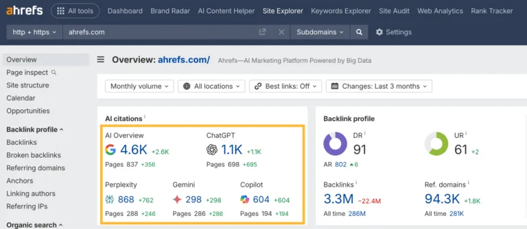 ahrefs.com 的 Ahrefs Site Explorer 仪表盘截图。