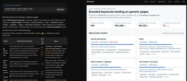 一份标题为“Branded keywords landing on generic pages(品牌关键词落到通用页面)”的报告。白板展示了成簇的机会,其中“ahrefs alternatives”或“ahrefs courses”等品牌词落到了首页或分类聚合页,而非专门的页面。