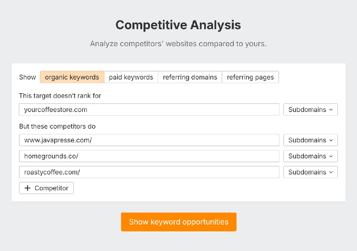 已输入竞品域名的 Ahrefs Competitive Analysis 工具，用来发现关键词缺口