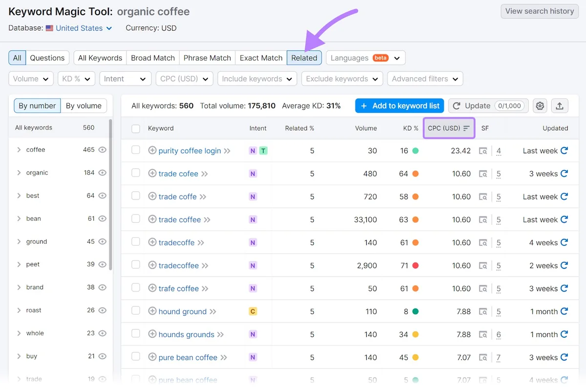 “organic coffee”的语义相关关键词