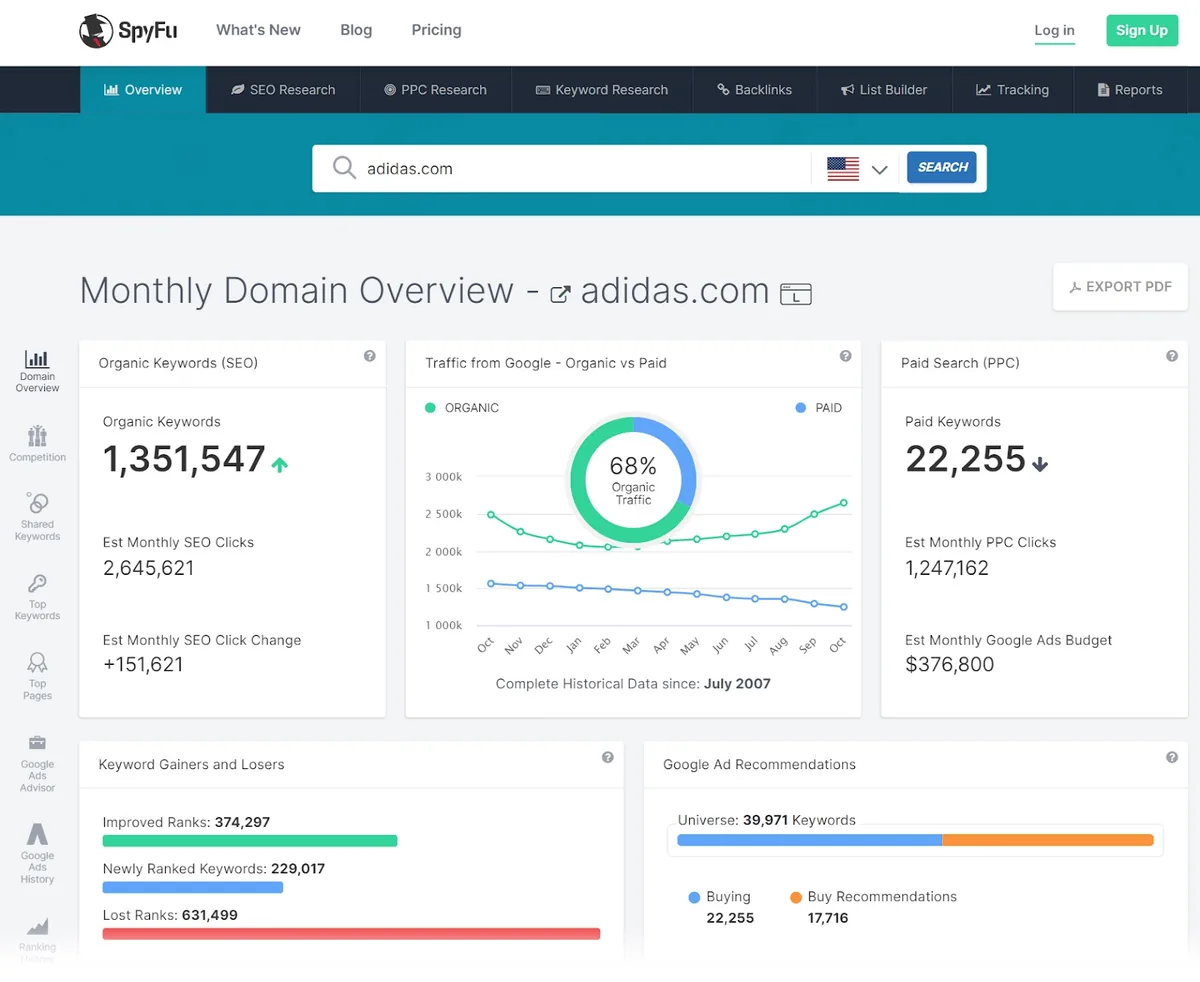 SpyFu 的 adidas.com 概览仪表盘