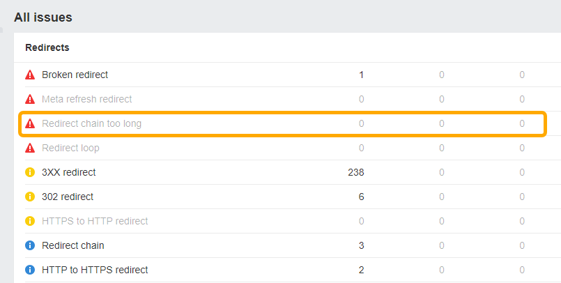 截图展示 Ahrefs Site Audit 工具的重定向问题报告
