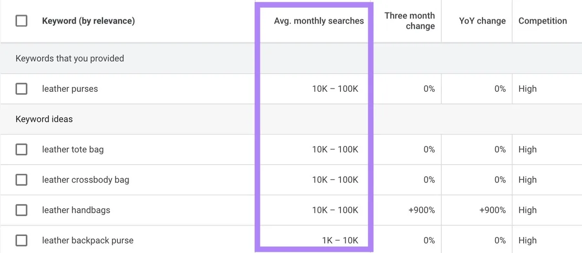 Google Keyword Planner 仪表盘上高亮“Average monthly searches”列。