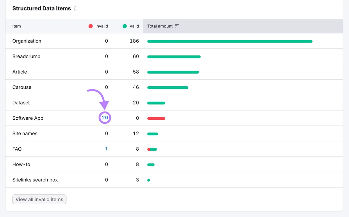 Structured Data Items 报告,显示无效的 Software App 标记条目
