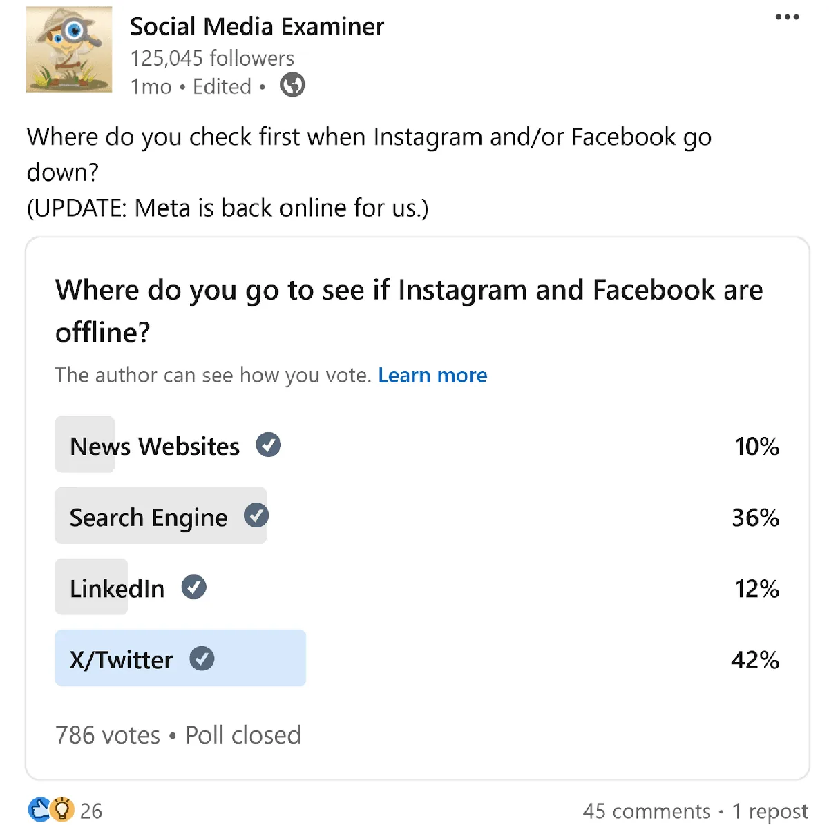 Social Media Examiner 的 LinkedIn 投票，提问“你会去哪里查看 Instagram 和 Facebook 是否宕机？”，并附投票结果。