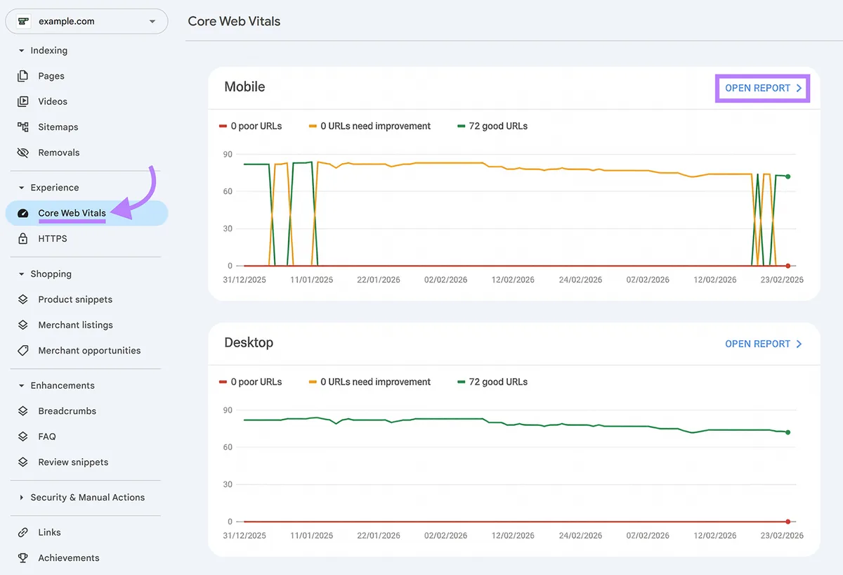Google Search Console“核心网页指标”报告,Open Report 按钮已高亮显示