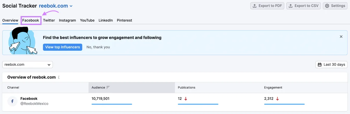 Semrush 的 Social Tracker 工具中的“Facebook”标签页