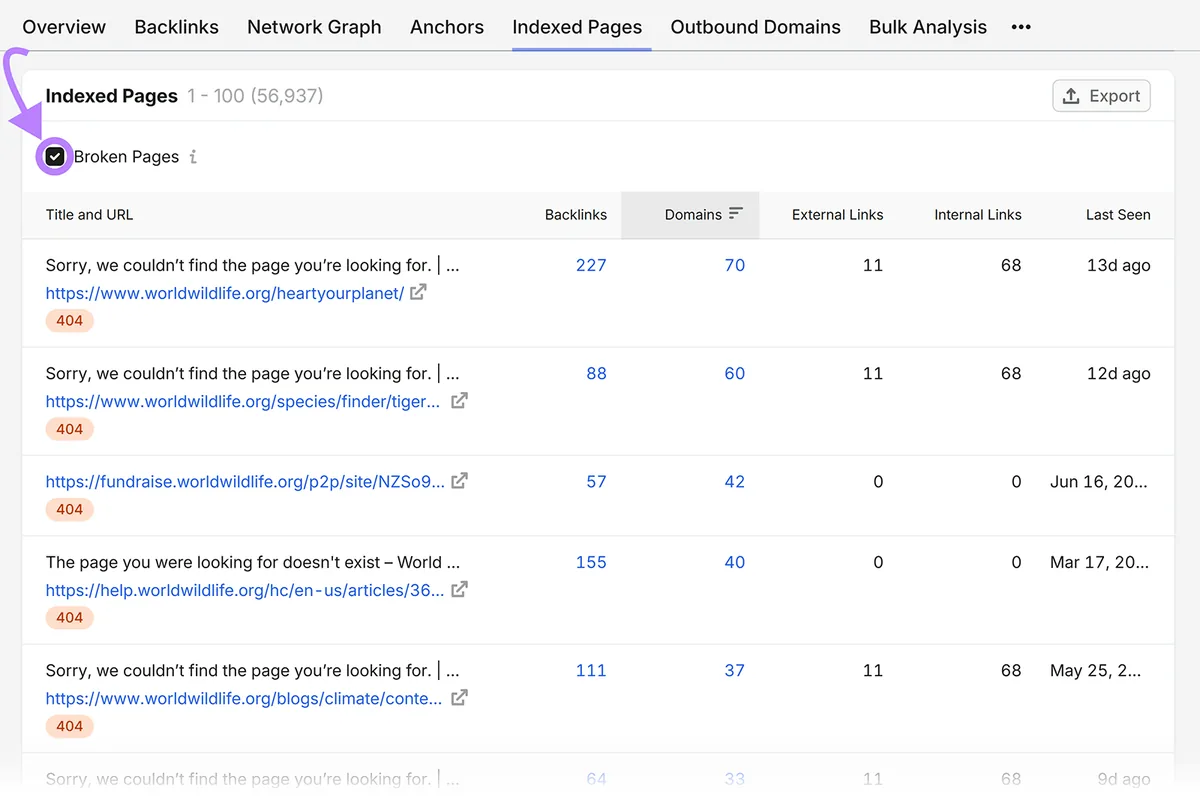 Semrush 对 worldwildlife.org 的 Indexed Pages 报告,已选择 Broken Pages