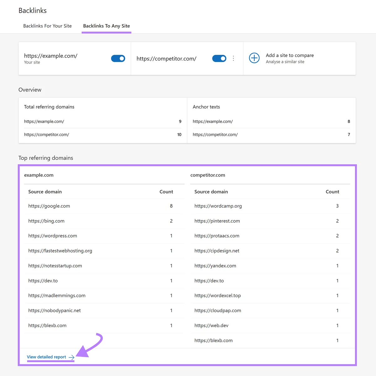 Bing Webmaster Tools 反向链接报告,对比两个域名并附顶级引用域表格。