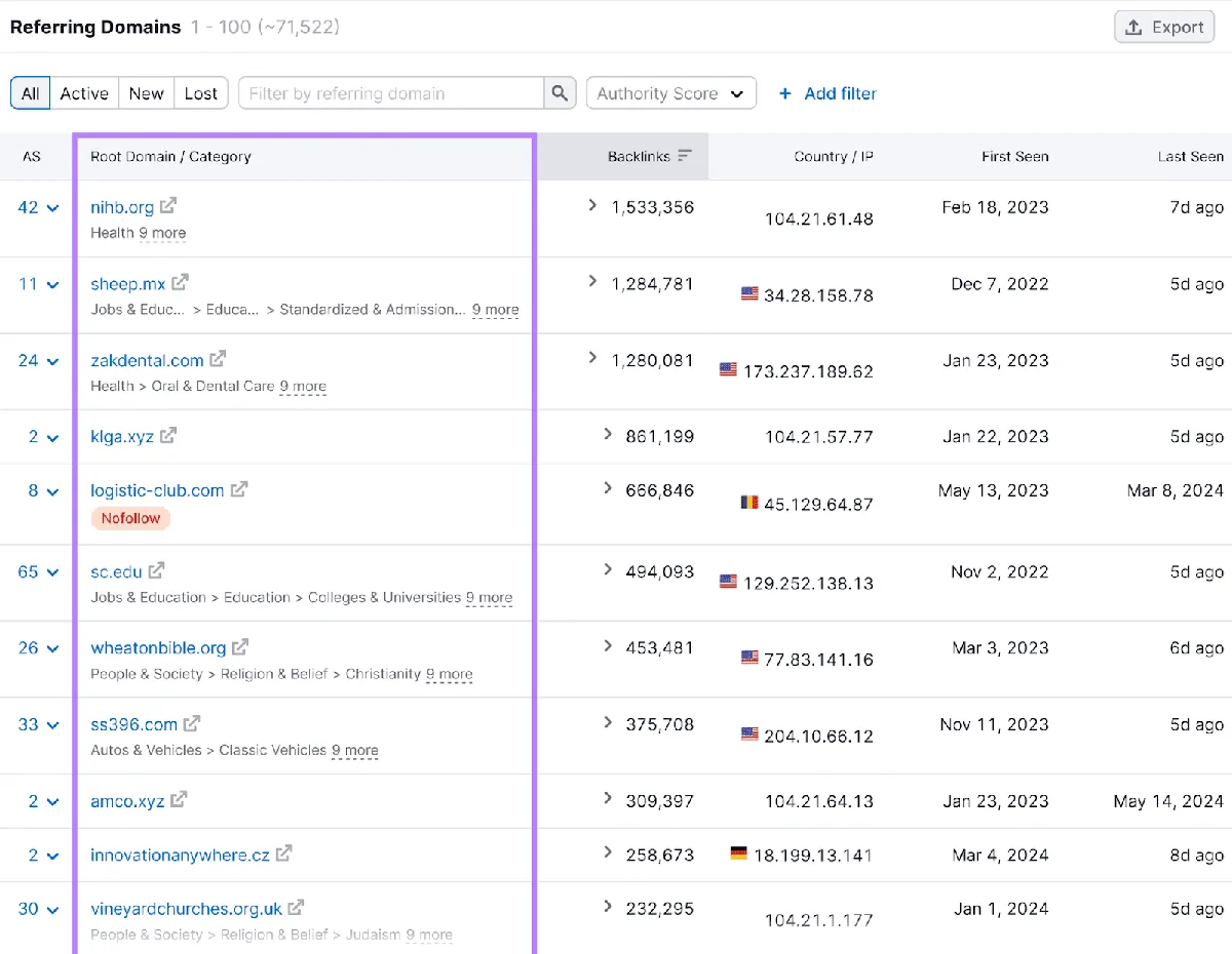 Backlinks 界面列出引用域及相关数据，“Root Domain”列以紫色高亮。
