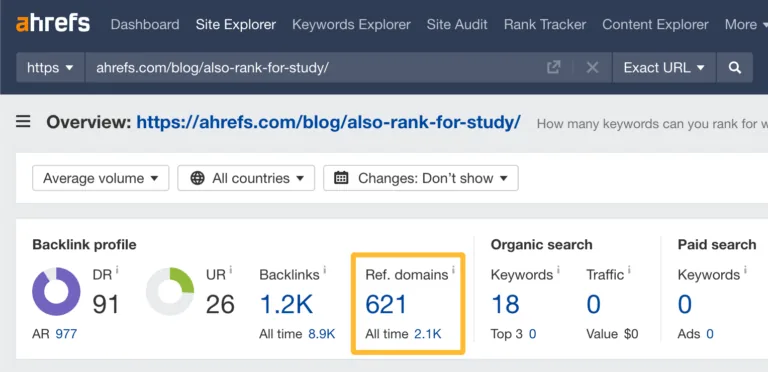 通过 Ahrefs 的 Site Explorer 查看链接到我们其中一项研究的网站数量