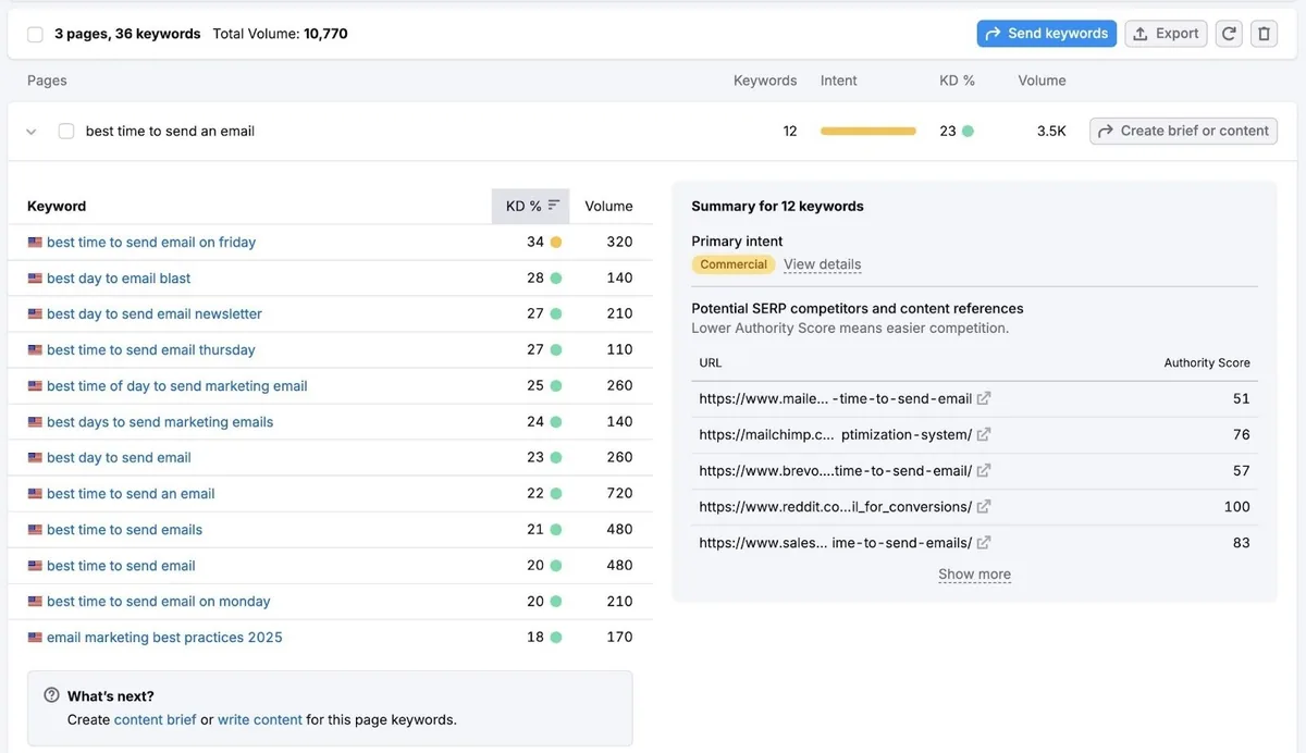 Keyword Strategy Builder 上的关键词聚类列表。