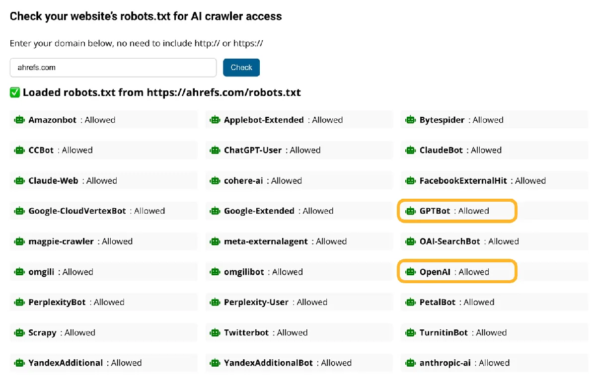 ahrefs.com 的 AI Crawler Access Checker 结果,从 ahrefs.com/robots.txt 加载。列出的全部 27 个爬虫,从 Amazonbot 到 anthropic-ai,均显示为 Allowed,其中 GPTBot 和 OpenAI 条目被圈出。