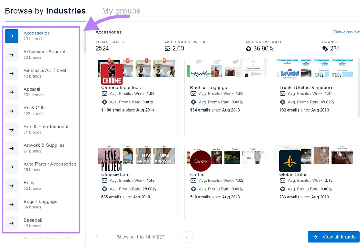 MailCharts 按行业浏览页面