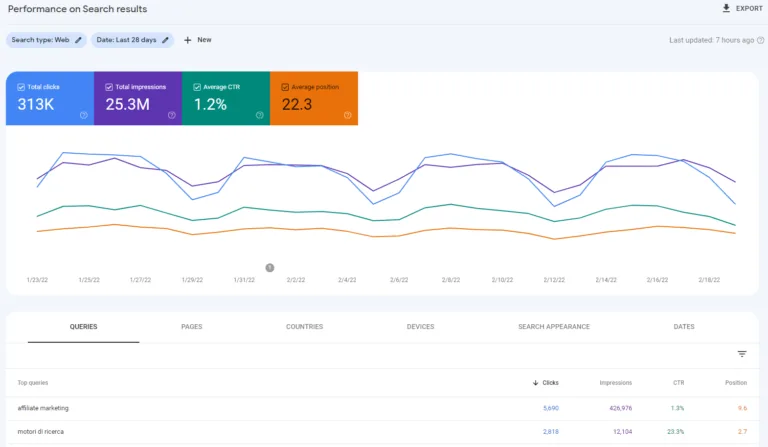 Google Webmaster Tools(Search Console)界面
