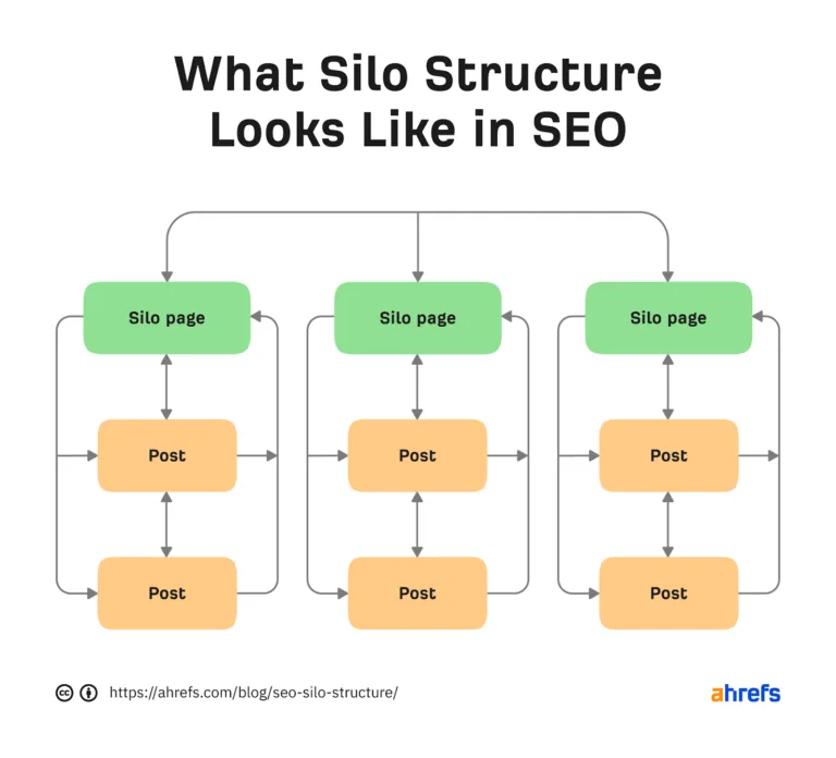 SEO 独奏示例