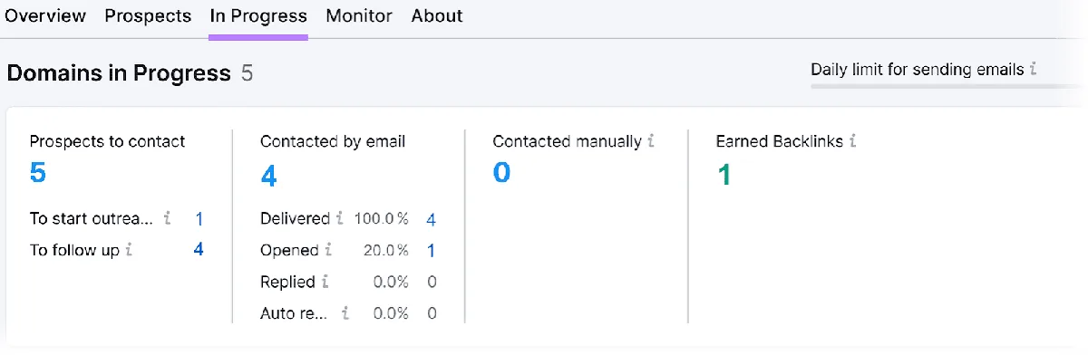 Link Building Tool 的“In Progress”仪表盘，显示外联和反向链接状态，包含导航和数据列。