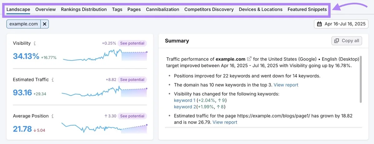 Position Tracking 工具上的不同报告:Landscape、Overview、Rankings Distribution、Pages、Tags 等。
