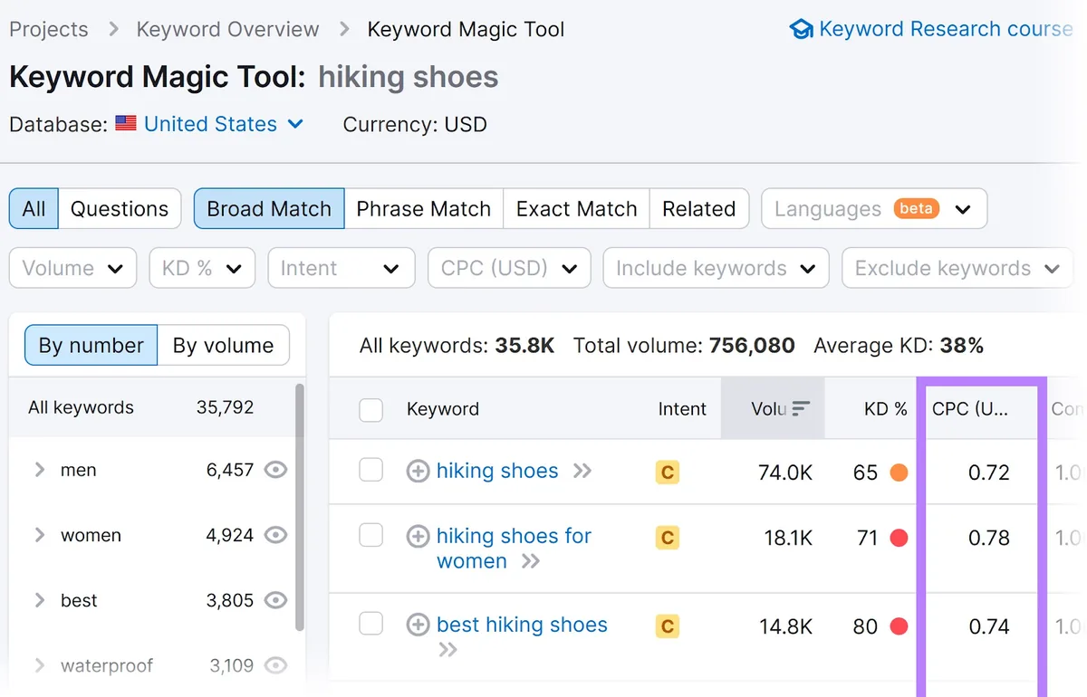 Keyword Magic Tool 中“hiking shoes”关键词结果的“CPC”列高亮显示