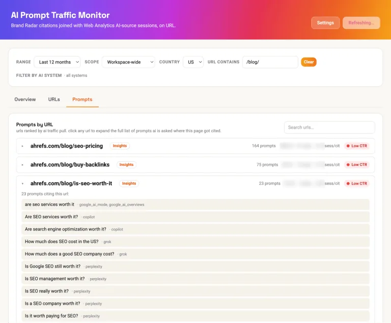 一个“AI Prompt Traffic Monitor(AI 提示词流量监控器)”仪表盘,按 URL 展示提示词。已应用时间范围和地区等筛选条件。URL 中包含提示词和“Low CTR(低点击率)”标签。