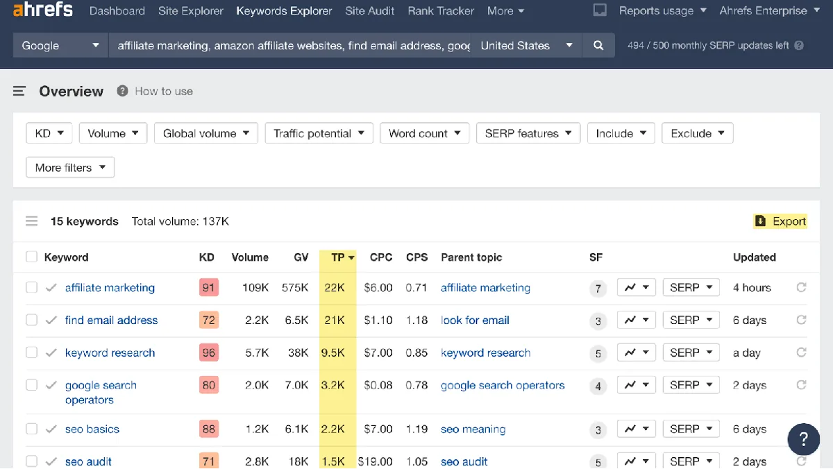 Keywords Explorer 的概览报告结果